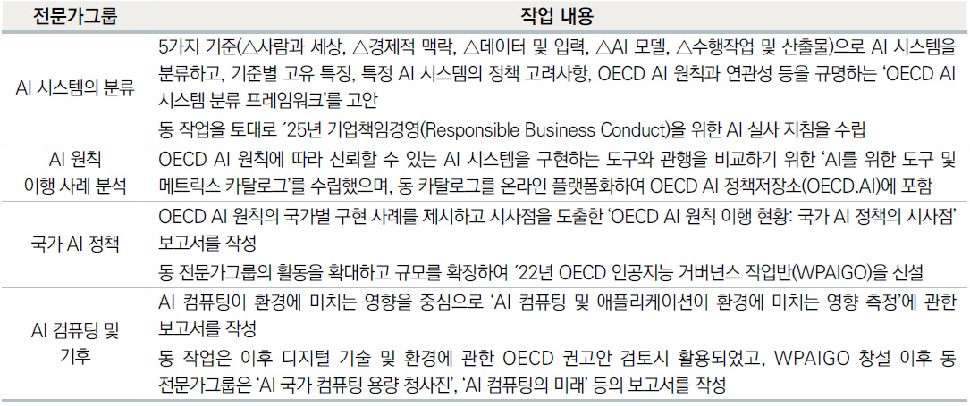 [정책분석] OECD 통합 인공지능 글로벌 협의체와 한국의 인공지능 국제협력 전략.jpg