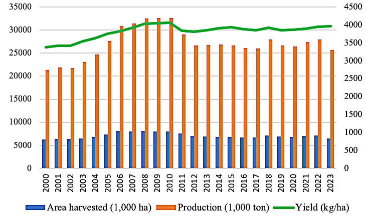 [산업분석] 국외 스마트농업 동향 및 정책 - 미얀마, 베트남, 인도네시아.jpg