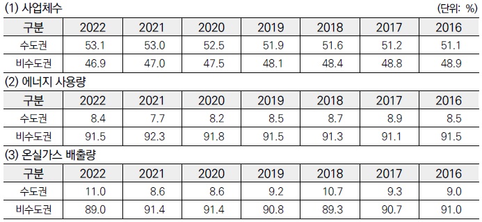 [정책연구] 탄소중립 대응을 위한 산업입지 정책방향 연구.jpg
