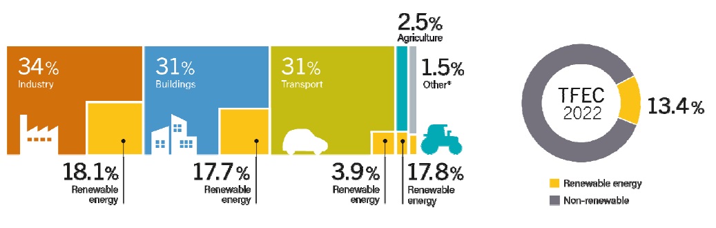 [정책분석] 국제 산업부문 재생에너지 전환 지원정책 및 규제동향 분석.jpg