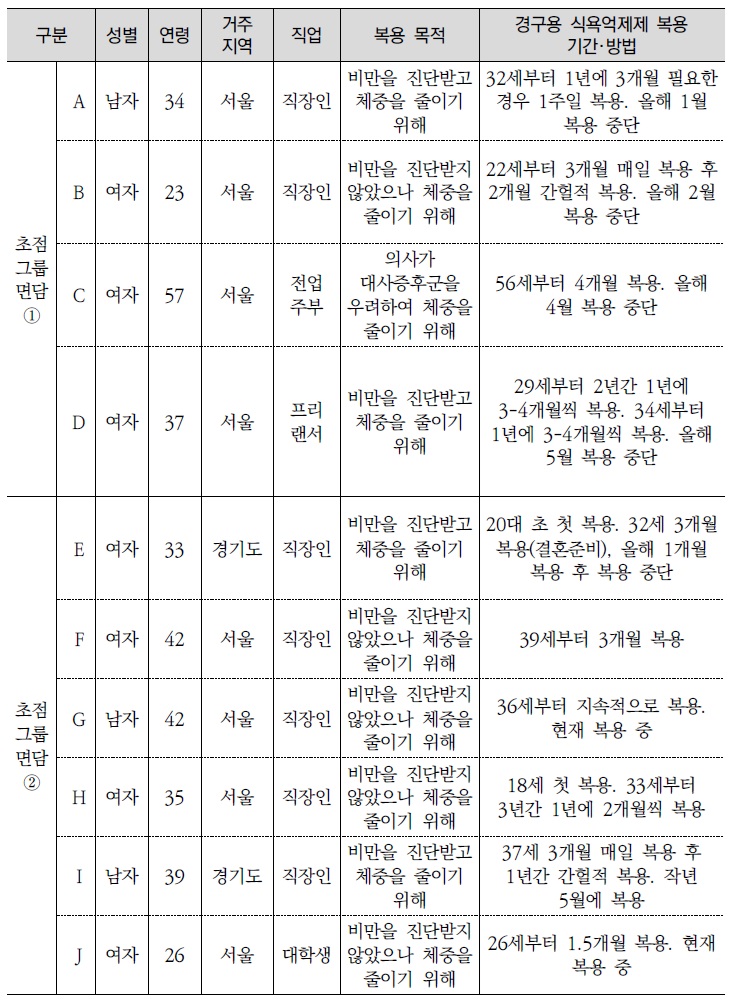 [정책분석] 의약품 남용에 대한 국민의 인식과 정책과제 - 다이어트약을 중심으로.jpg