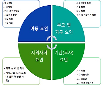 [산업연구] 코로나 세대(Covid-Generation) 아동의 발달 추적 연구(Ⅱ).jpg