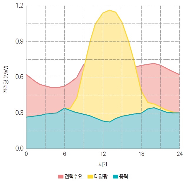 [산업분석] 이용자 중심의 전기차 스마트 충전 인프라.jpg