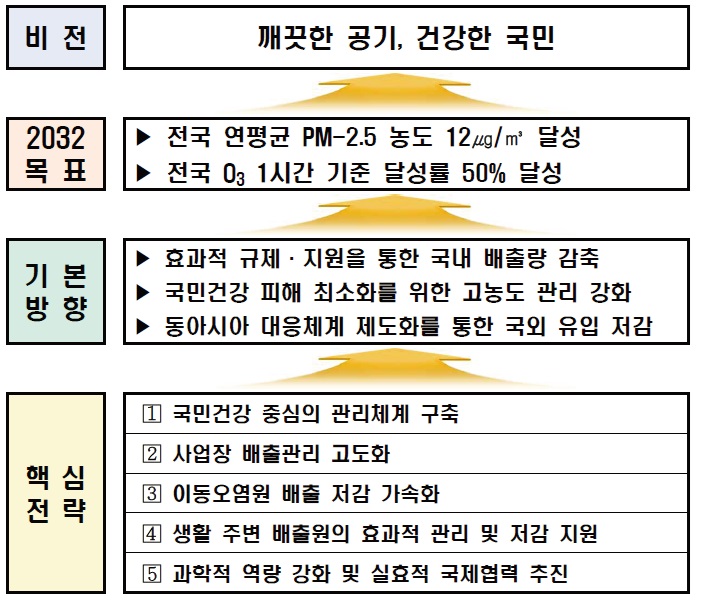 [산업분석] 수송 부문 비배기 배출로 인한 대기질 영향과 관리방안.jpg