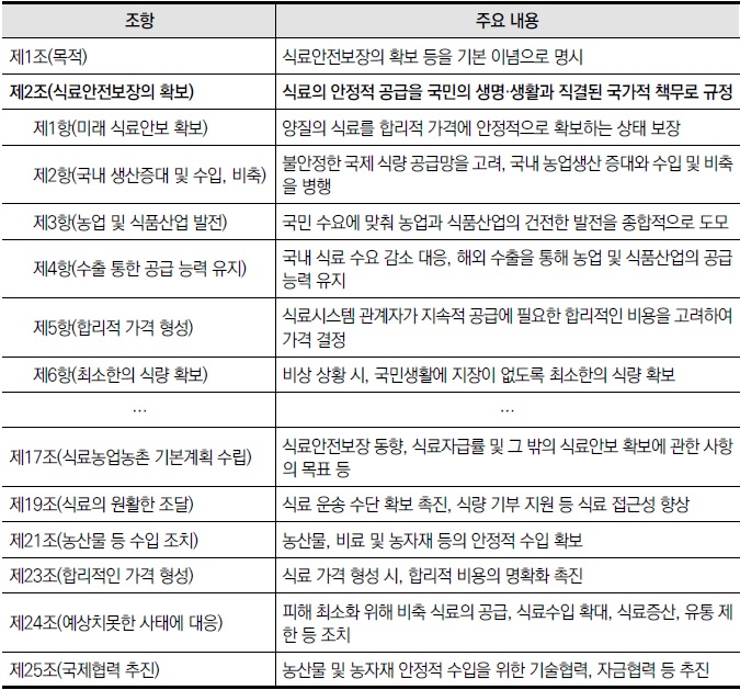 [산업분석] 주요국가의 식량 위기 대응 시스템 운영 사례.jpg