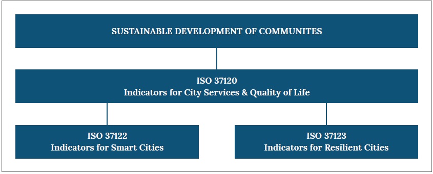 [산업분석] 스마트시티 확산을 위한 성과관리체계 구축.jpg