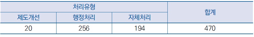 [산업분석] 2025년 외국인투자 대리자 연차보고서.jpg