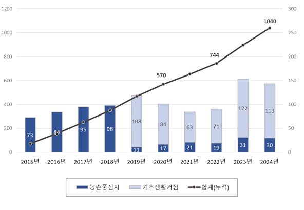 [산업분석] 농촌정책 전환을 위한 전략과 과제.jpg