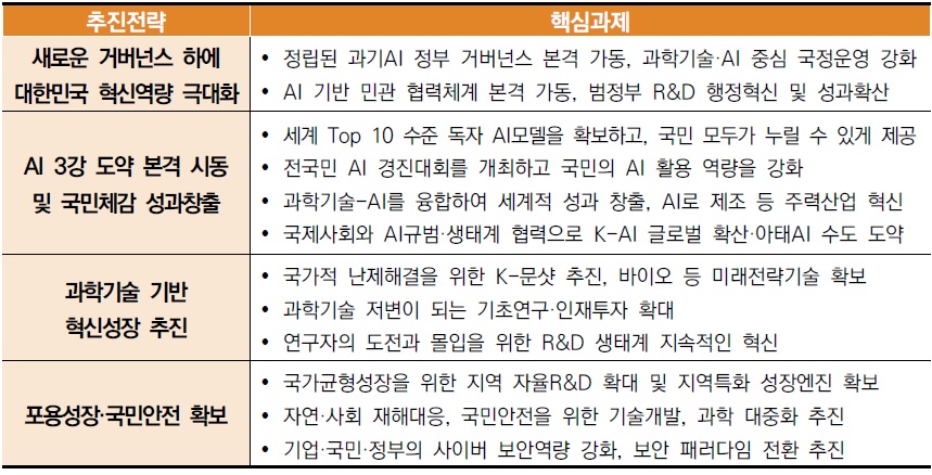[산업분석] 2026년도 첨단바이오 기술개발 투자 방향.jpg