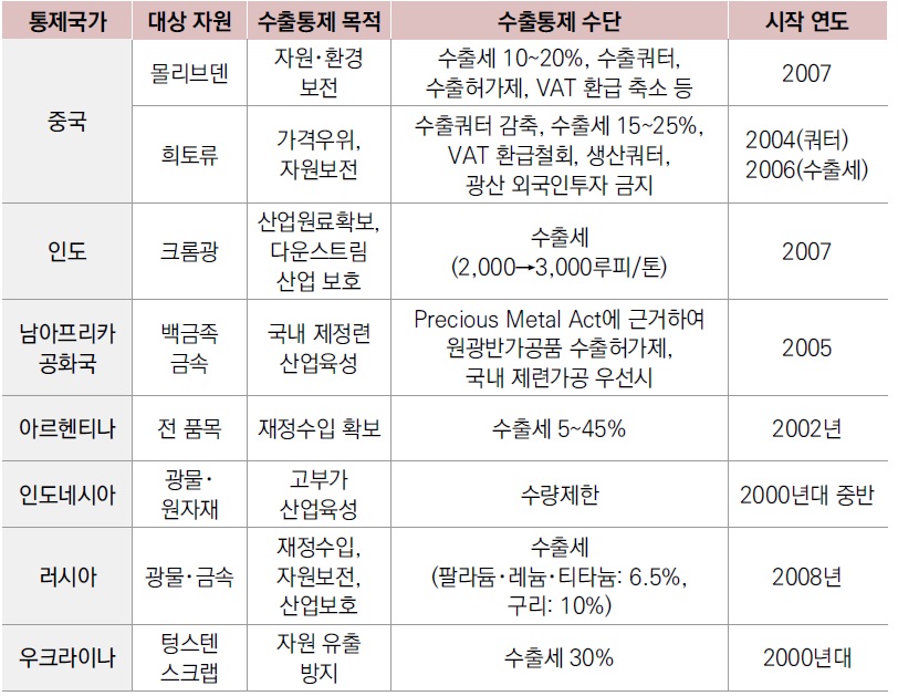 [산업분석] 핵심광물 수출통제의 변화 방향과 산업계 시사점.jpg
