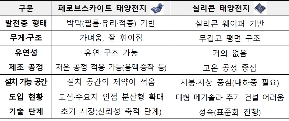 [산업분석] 페로브스카이트(PSC) 패널 - 일본 차세대 전력원.jpg
