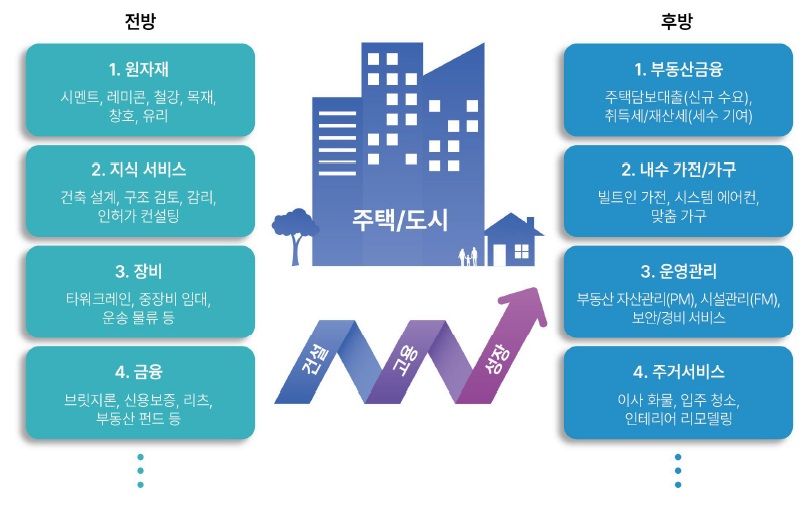 [정책분석] 주택과 도시 및 시장과 정책의 재탄생.jpg