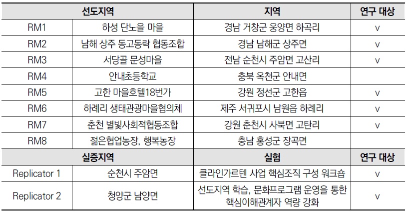 [정책연구] 농촌재생 평가지표 개선 및 성과 측정·평가 연구.jpg