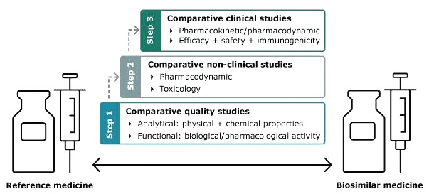 [정책동향] 유럽연합의 바이오시밀러 산업 및 정책.jpg