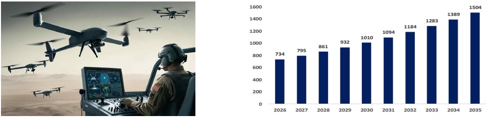 [시장분석] 중동 전쟁에 따른 국내 방위산업 시장 시사점.jpg