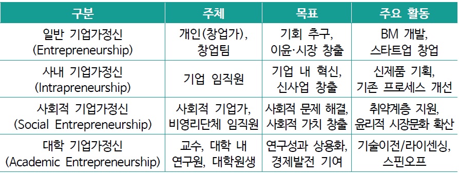 [산업분석] 고급 인공지능 관련 인재의 기업가정신 동향과 창업 의지 영향요인.jpg