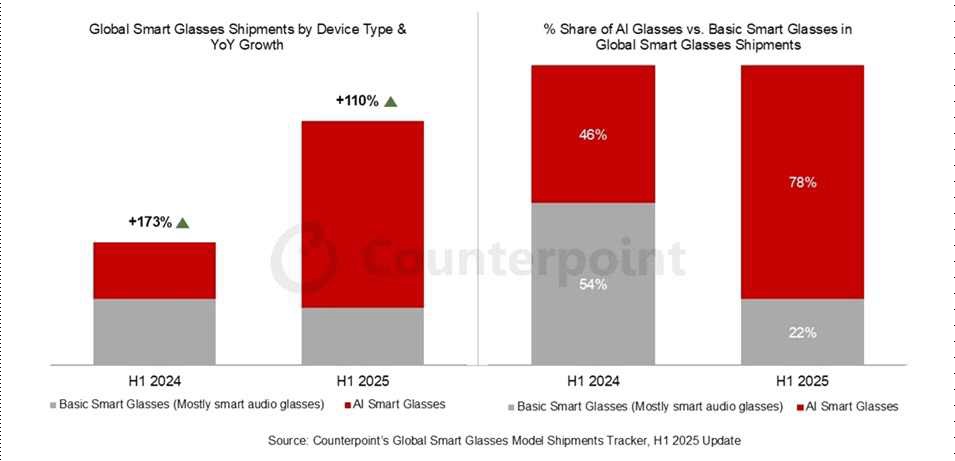 [산업분석] 인공지능 스마트 글래스 - 시선의 지능화.jpg