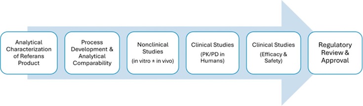 [정책동향] 미국의 바이오시밀러 산업 및 정책.jpg