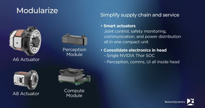 [산업분석] 보스턴다이나믹스의 기술 개발은 어디에 집중될까.jpg