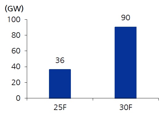 [정책분석] 빨라지는 한국 재생에너지 중심 전환 정책.jpg
