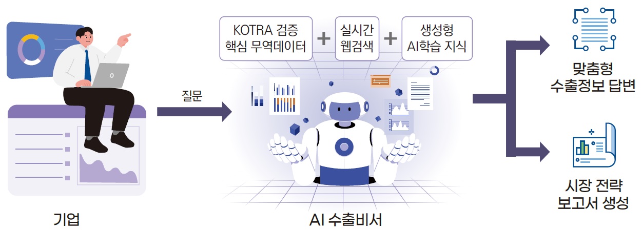 [산업분석] 2025년 대한무역투자진흥공사의 인공지능 활용 사례집.jpg