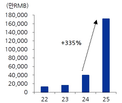 [시장분석] 중국 로봇 ‘유니트리’ 시장.jpg