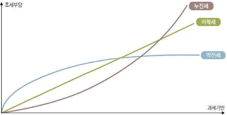 [정책분석] 2026년 대한민국의 조세법.jpg