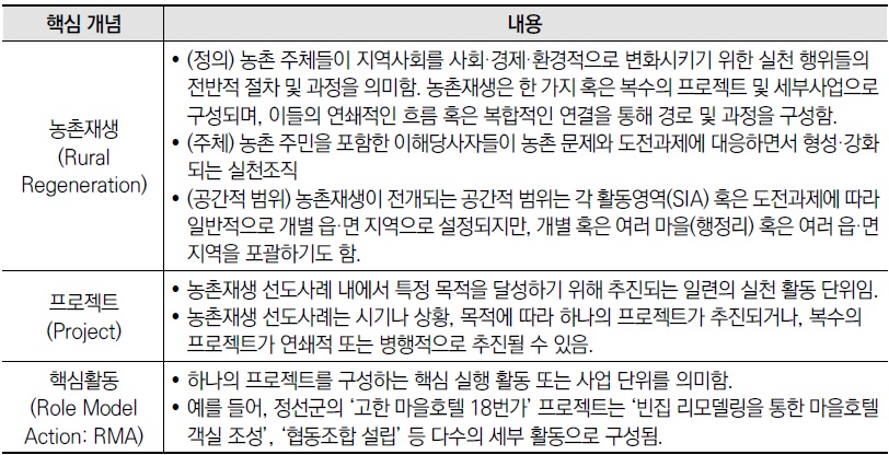 [산업분석] 농촌재생 선도사례 데이터베이스.jpg