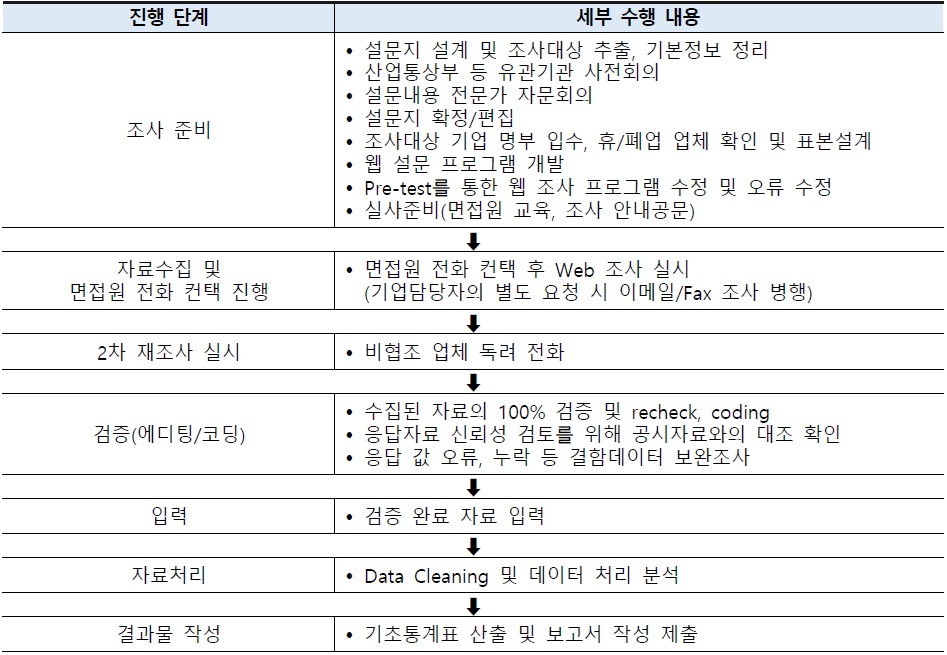 [산업분석] 2025년 외국인 투자기업 고용실태 조사.jpg