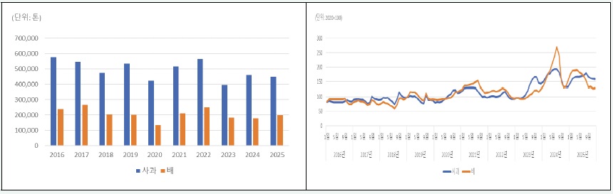[정책분석] 농산물 유통개혁을 위한 선결과제.jpg