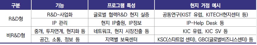 [산업분석] ‘글로벌 K-혁신로드’ 구축.jpg