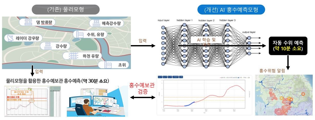[산업연구] 인공지능 관련 정부 서비스 사례집.jpg