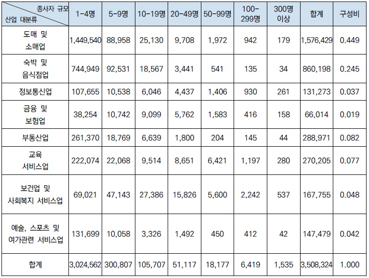 [산업분석] 2025년 웹사이트 접근성 실태조사.jpg