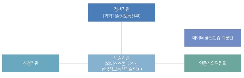 [산업분석] 데이터 품질인증 가이드라인(제 1권 데이터품질인증 소개).jpg