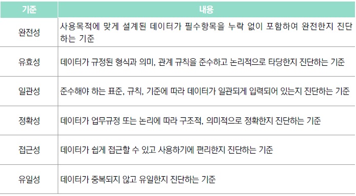[산업분석] 데이터 품질인증 가이드라인(제 2권 데이터 내용 인증).jpg