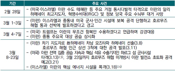 [산업분석] 중동전쟁이 중소기업에 미치는 영향과 시사점.jpg