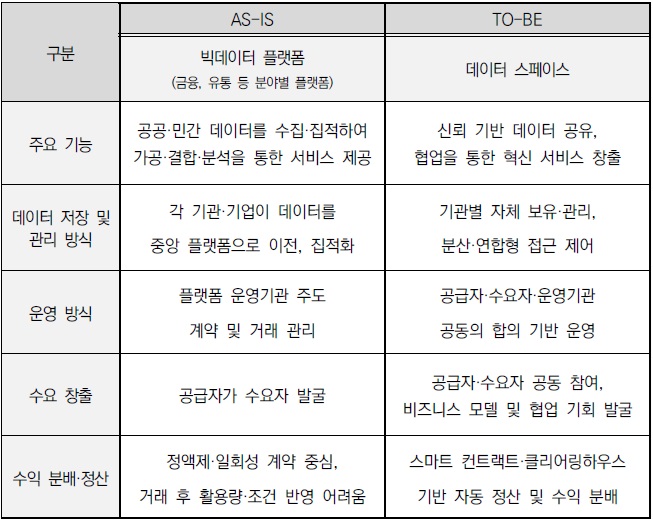 [산업분석] 신뢰 기반 데이터 유통 거래 활성화를 위한 한국형 데이터 스페이스 참조모델 (V1.0).jpg
