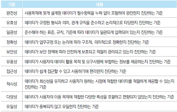 [산업분석] 데이터 품질인증 가이드라인(제 3권 데이터 관리체계 인증).jpg