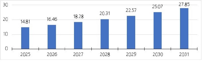 [산업분석] 대만 사이버 보안 시장 동향 및 전망.jpg