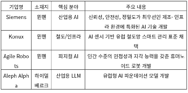 [산업분석] 국내외 인공지능 경쟁 속 독일의 전략.jpg