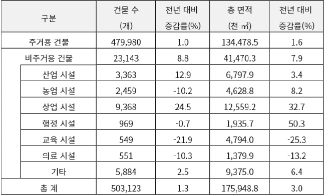 [산업동향] 러시아의 건설시장과 건설자재 공급망.jpg