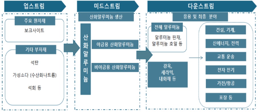 [산업분석] 중국의 산화알루미늄 공급망 현황 및 전망.jpg