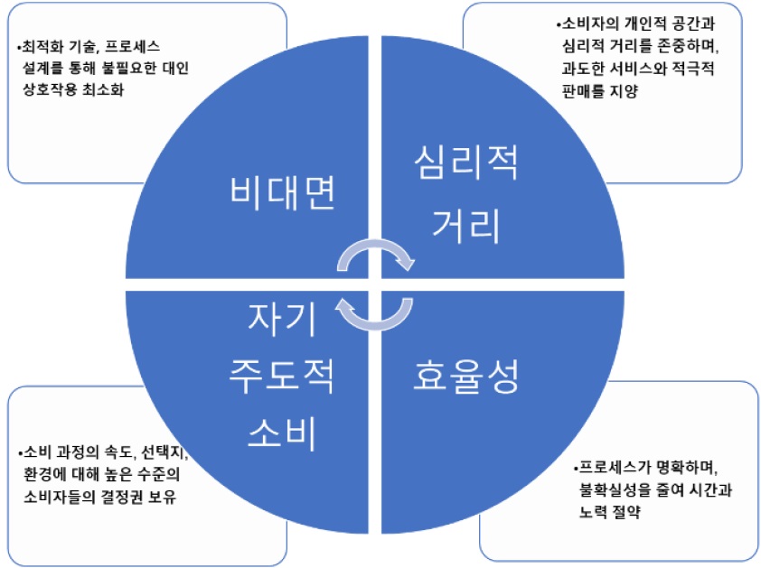 [산업분석] 중국에서 떠오르는 내향인 경제 트렌드 분석.jpg