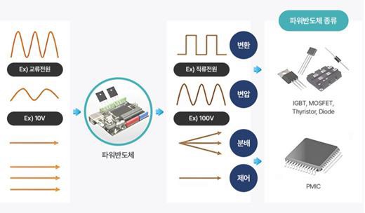 [산업분석] 주목받고 있는 차세대 전력반도체.jpg