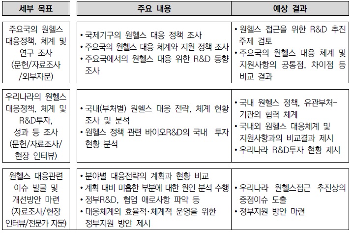 [연구분석] 원헬스 구현을 위한 정부 지원전략.jpg