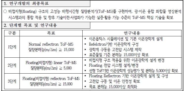 [정부과제제안서] 고분해능 비접지형 ToF-MS구현을 위한 핵심 이온광학계 개발.jpg