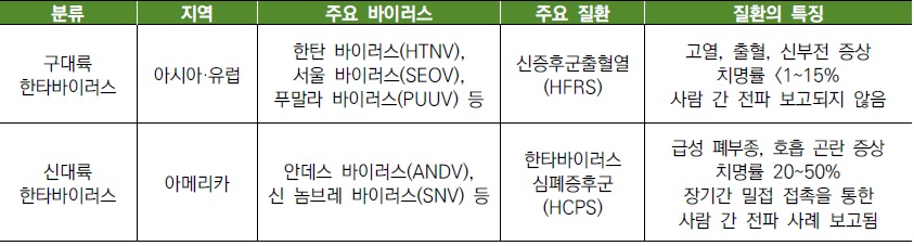 [산업동향] 한타바이러스 감염증 발생 및 백신·치료제 연구.jpg
