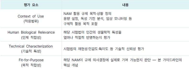 [산업동향] NAMs 규제 수용 동향 점검 FDA 가이드라인 및 아시아 주요국 제도화 현황.jpg
