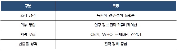 [산업분석] 국가 감염병 R&D 전략체계 고도화 방안.jpg