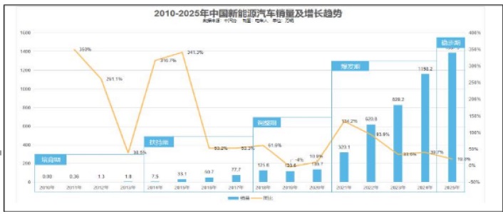[산업분석] 이동수단에서 지능형 플랫폼으로 전환이 가속화되는 중국의 자동차 산업.jpg